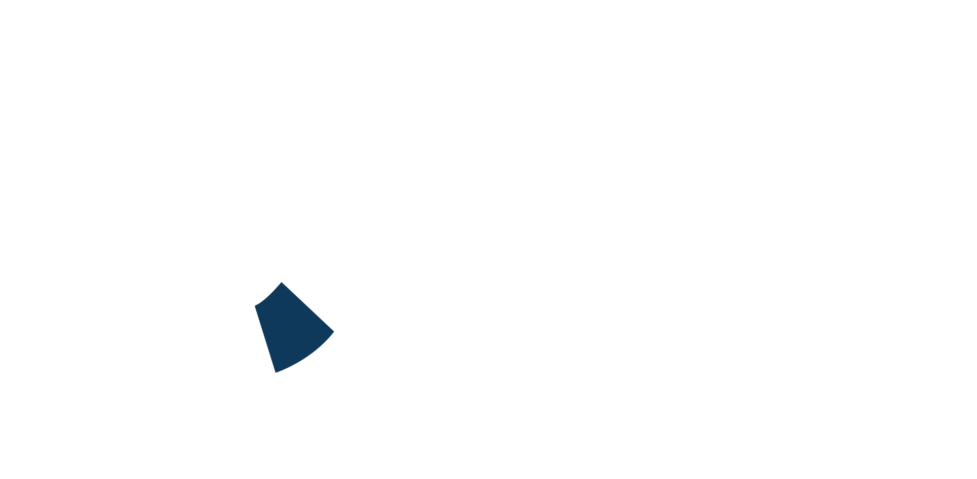 Curtil